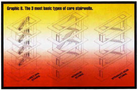 Basic Types of Core Stairwells